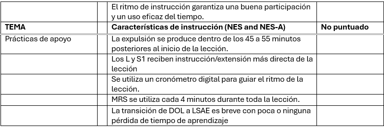 No es la misma escuela: cómo cambió Sharpstown High bajo el nuevo director T.J. Cotter y Superintendente Mike Miles