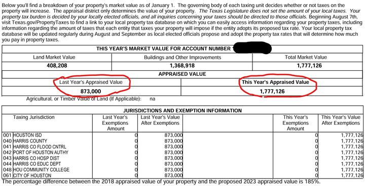 Overlooked Election on May 4 Will Impact Sharpstown Property Taxes